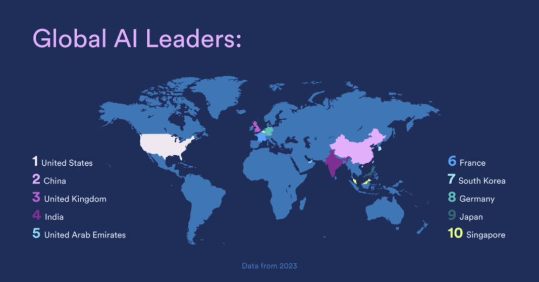 Global AI Power Rankings