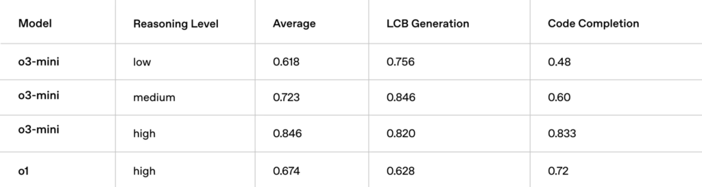 o3-mini